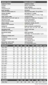 Corsair Vengeance LPX DDR4-3000 CL16-20-20