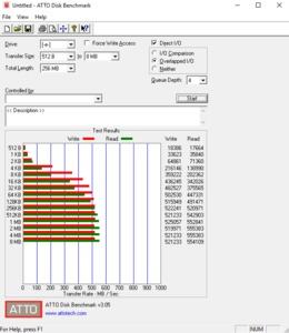 Die SATA-6GBit/s-Performance über den X370-Chipsatz.