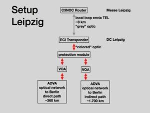 Infrastructure Review des 34C3