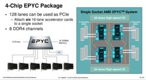 AMD zeigt Details zum Zeppelin-Die und nennt Vorteile