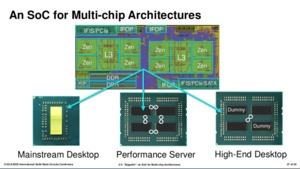 AMD zeigt Details zum Zeppelin-Die und nennt Vorteile