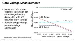 AMD zeigt Details zum Zeppelin-Die und nennt Vorteile