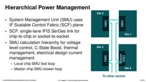 AMD zeigt Details zum Zeppelin-Die und nennt Vorteile