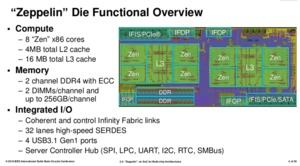 AMD zeigt Details zum Zeppelin-Die und nennt Vorteile