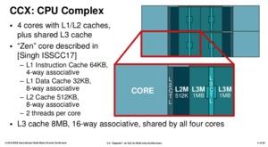 AMD zeigt Details zum Zeppelin-Die und nennt Vorteile