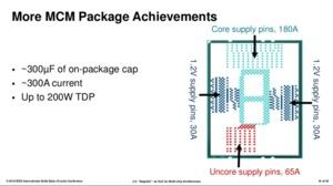 AMD zeigt Details zum Zeppelin-Die und nennt Vorteile