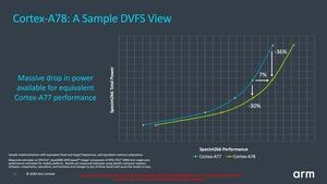 ARM Client Tech Day Cortex-A78 und Cortex-X1