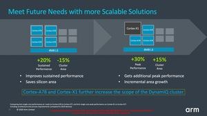 ARM Client Tech Day Cortex-A78 und Cortex-X1