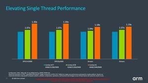 ARM Client Tech Day Cortex-A78 und Cortex-X1