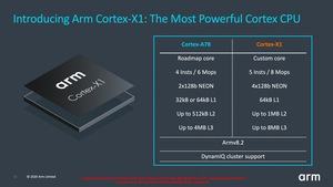 ARM Client Tech Day Cortex-A78 und Cortex-X1