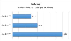 Zugehöriges Artikelbild