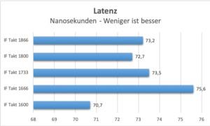 Zugehöriges Artikelbild