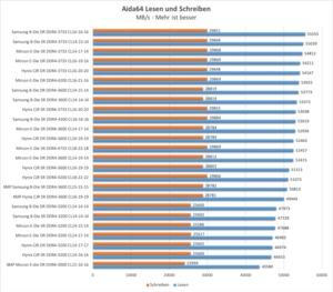 Zugehöriges Artikelbild