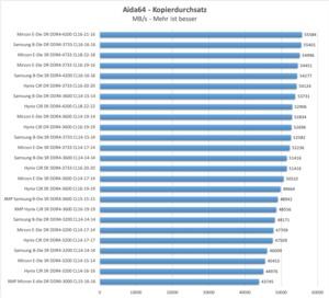 Zugehöriges Artikelbild