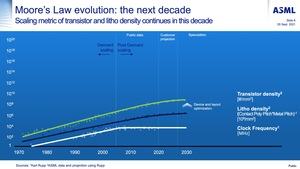 ASML Investor Day 2021