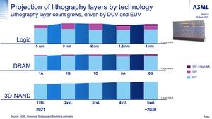 ASML Investor Day 2021