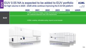 ASML Investor Day 2021