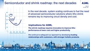 ASML Investor Day 2021