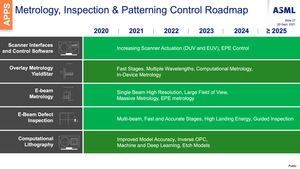 ASML Investor Day 2021