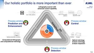 ASML Investor Day 2021