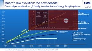 ASML Investor Day 2021