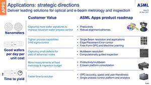 ASML Investor Day 2021