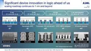 ASML Investor Day 2021