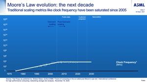 ASML Investor Day 2021