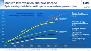 ASML Investor Day 2021