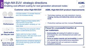 ASML Investor Day 2021