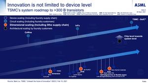 ASML Investor Day 2021