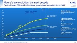 ASML Investor Day 2021