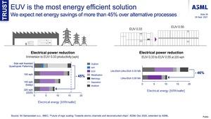 ASML Investor Day 2021