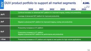 ASML Investor Day 2021