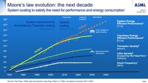 ASML Investor Day 2021