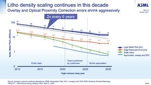 ASML Investor Day 2021