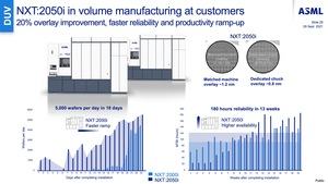 ASML Investor Day 2021