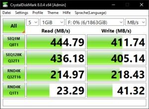 Die USB-3.2-Gen1-Performance über den X570-Chipsatz.