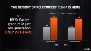 AMD AM4-Plattform Briefing