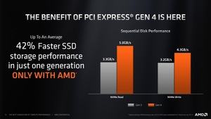 AMD AM4-Plattform Briefing