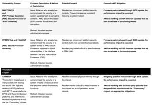 Auswirkungen und Mitigation der Sicherheitslücken