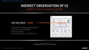 AMD Ryzen-5000-Plattform