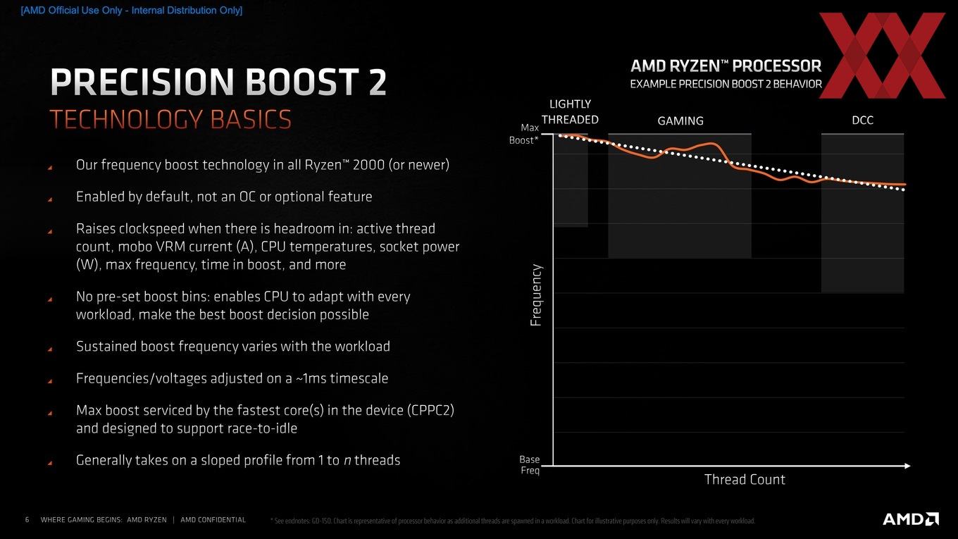 Amd ryzen balanced driver что это