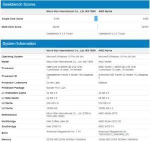 Geekbench 4 Ryzen 3800X vs Íntel Core i9-9900K