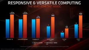 AMD Ryzen 9 3950X und 3. Generation Ryzen Threadripper