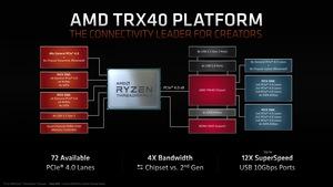 AMD Ryzen 9 3950X und 3. Generation Ryzen Threadripper