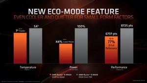 AMD Ryzen 9 3950X und 3. Generation Ryzen Threadripper