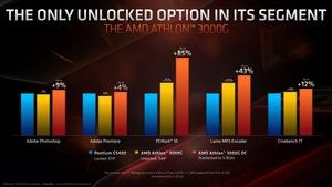 AMD Ryzen 9 3950X und 3. Generation Ryzen Threadripper