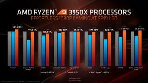 AMD Ryzen 9 3950X und 3. Generation Ryzen Threadripper