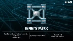 AMD und Cray bauen den Exascale-Supercomputer Frontier